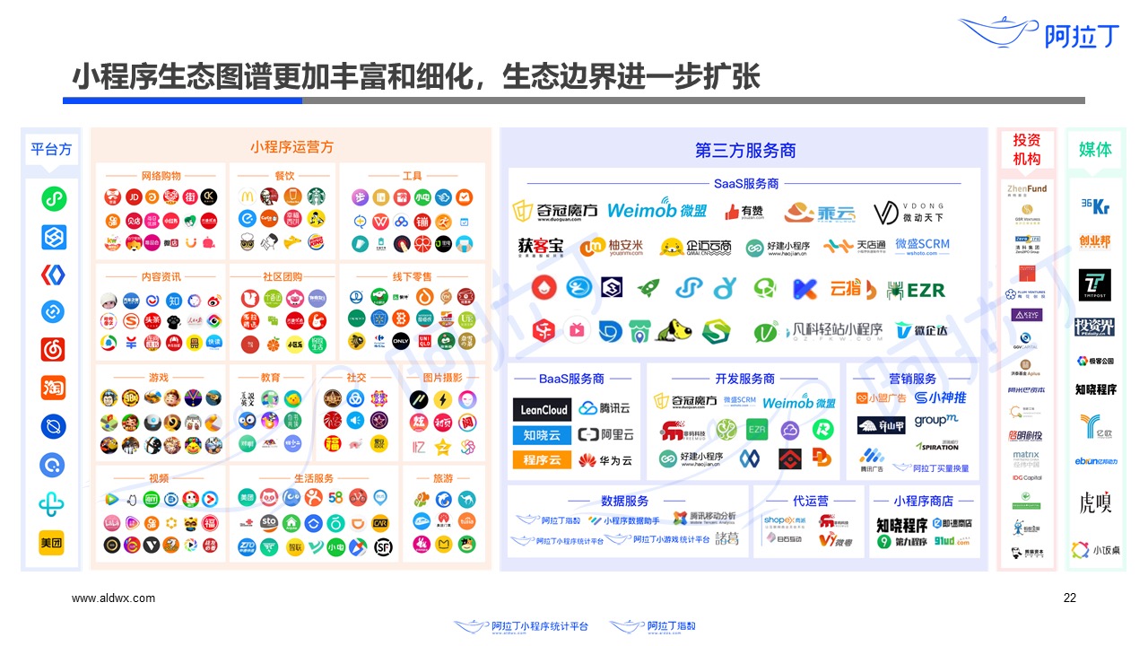 来源于网络